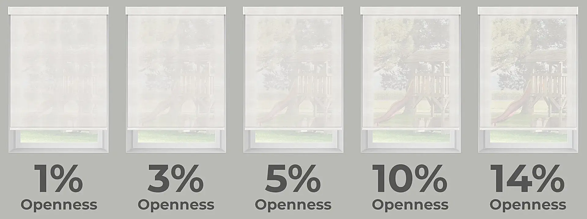 ¿Cuando un estor de calidad Screen se dice que tiene un 1% de apetura quiere decir que